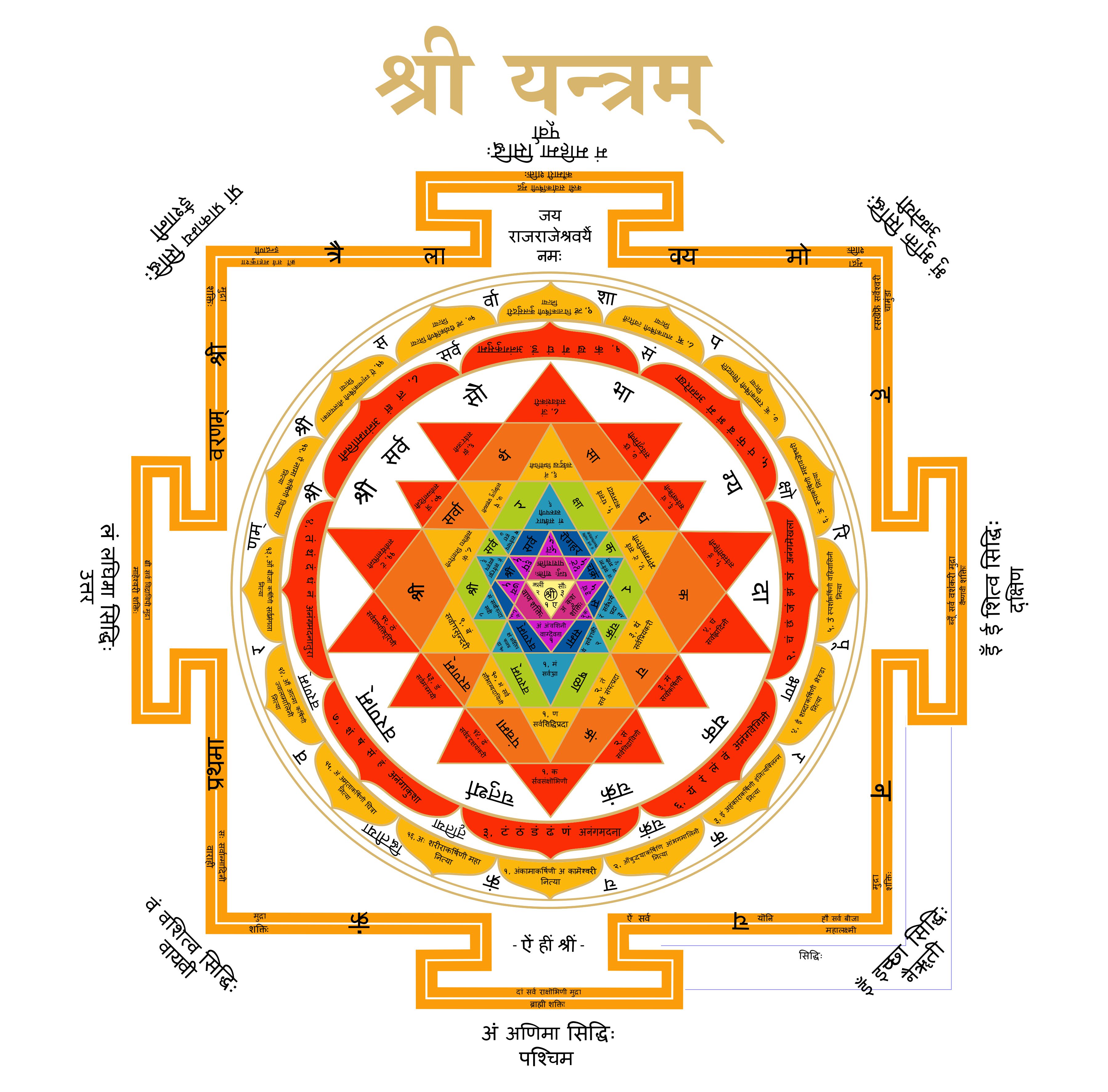 ಶ್ರೀಚಕ್ರ ಯಂತ್ರ ದರ್ಶನ